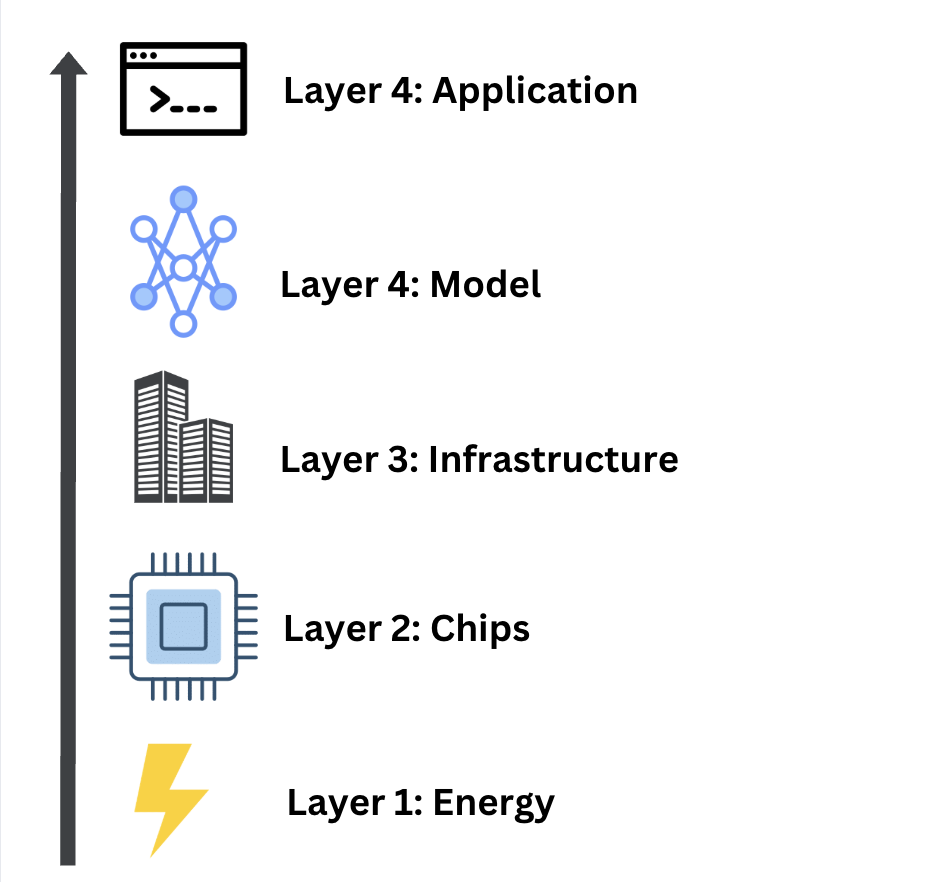 Figure1