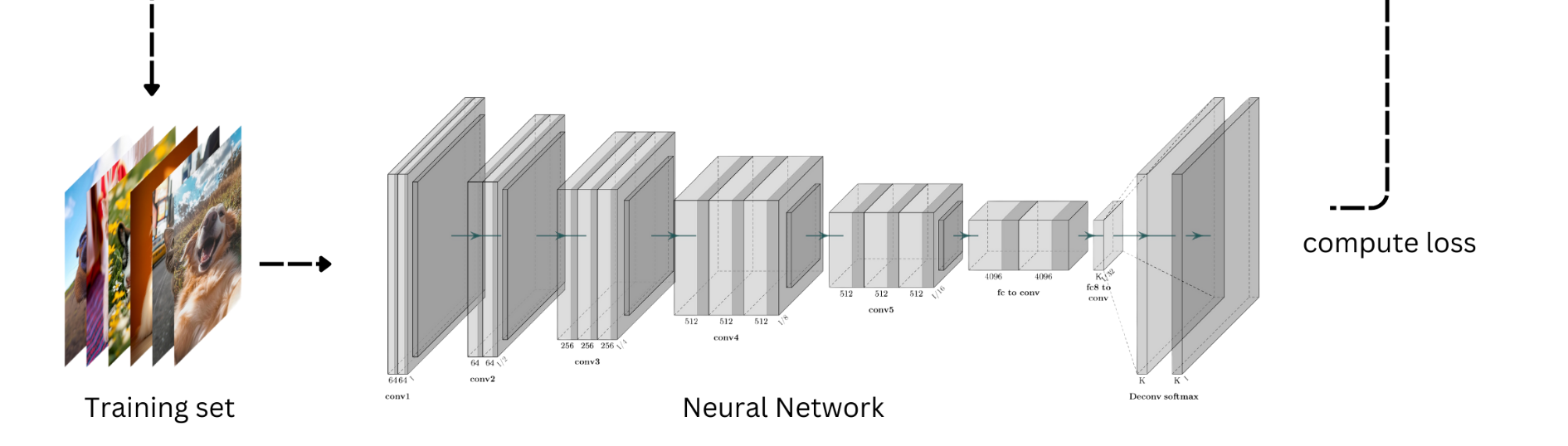 Figure3