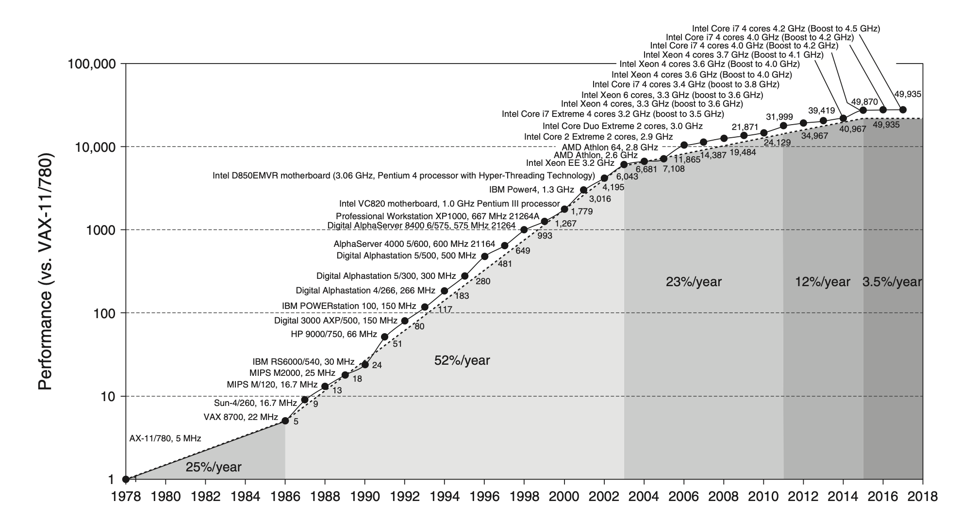 Figure2
