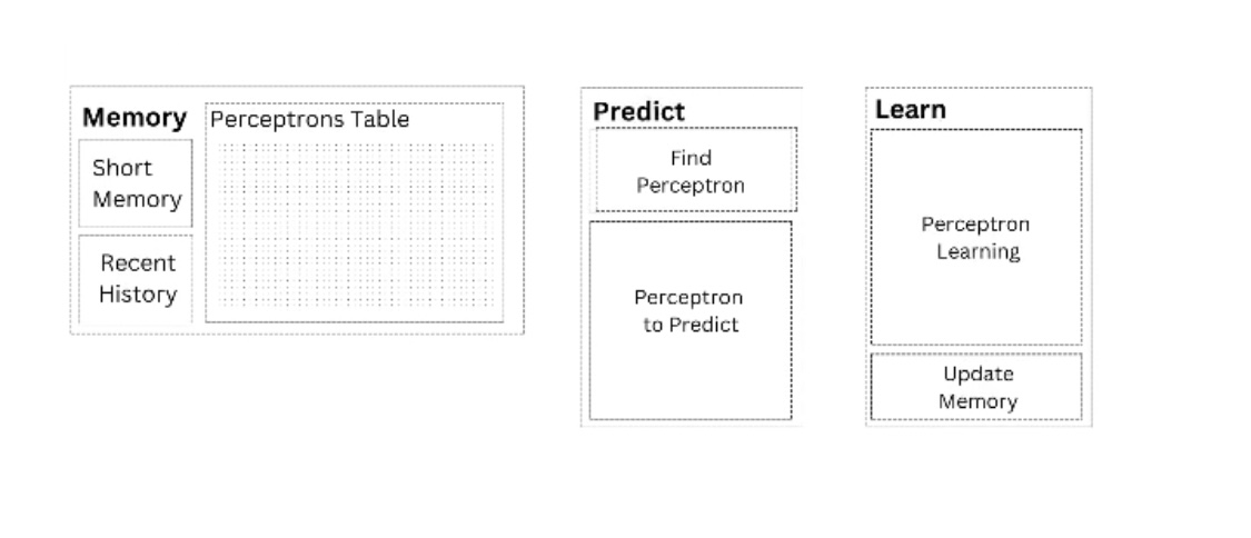 Neural network based predictor